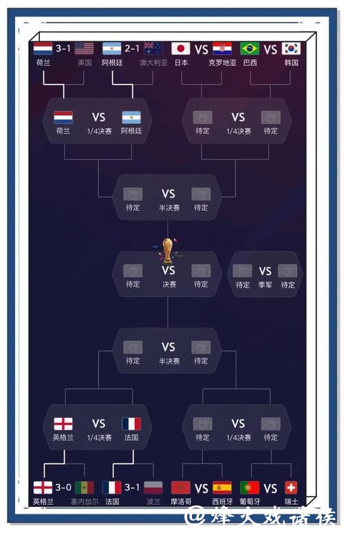 全面解析世界杯比分结果精准预测技巧