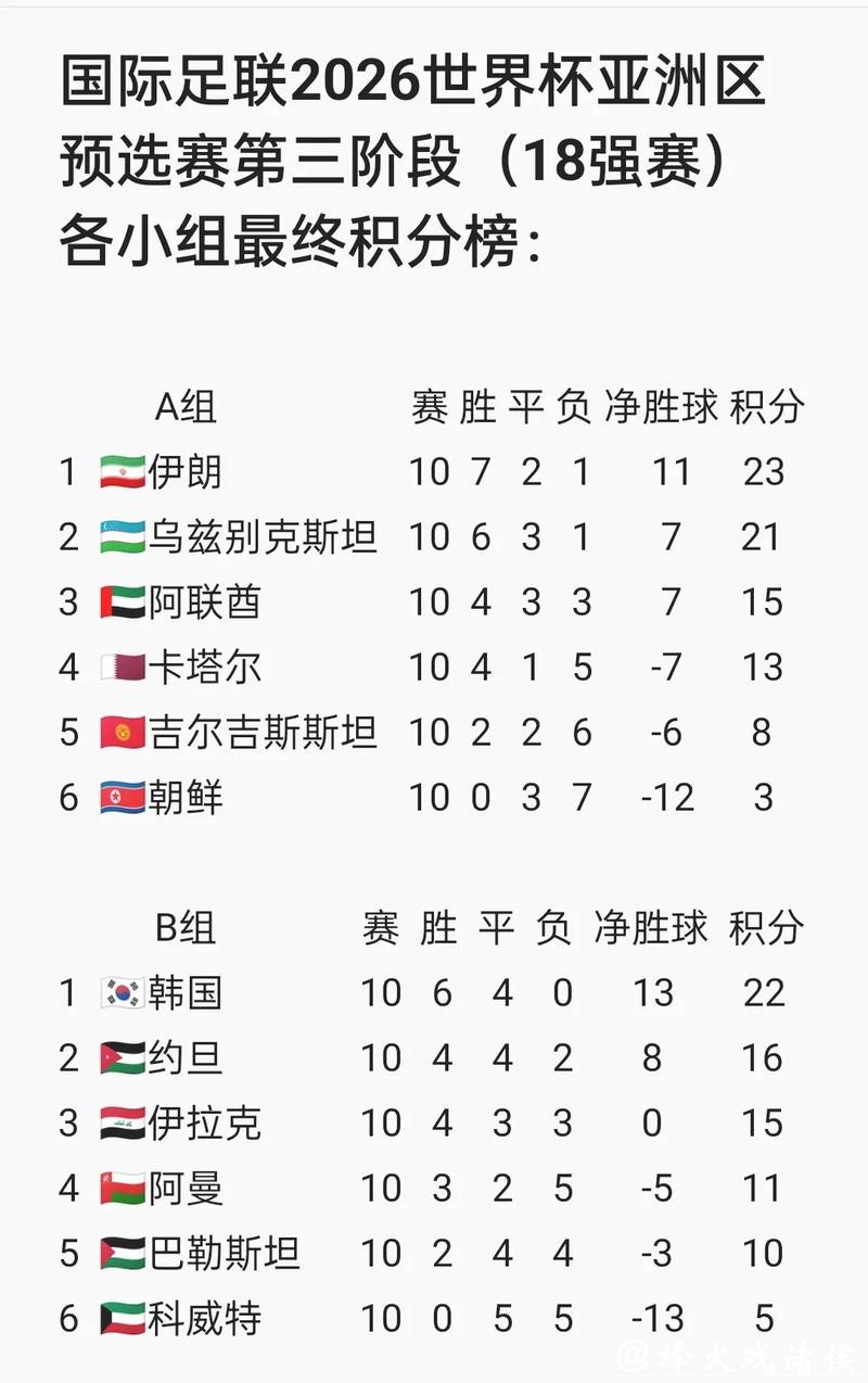 世界足坛热点：2026世界杯外围赛开打